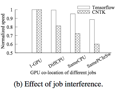 inter_job_inference
